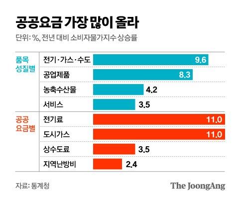 중앙일보