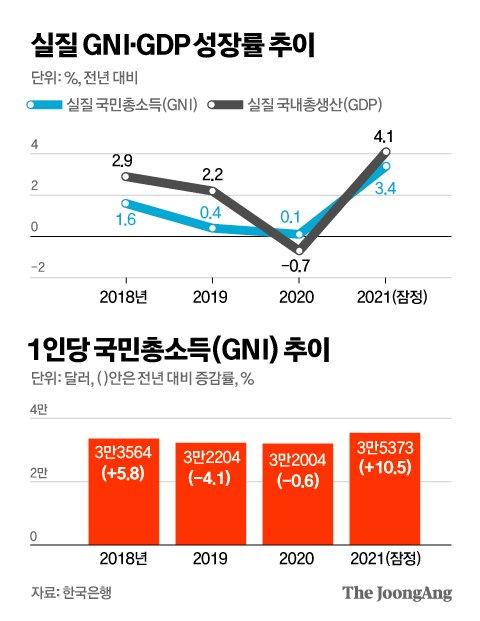 중앙일보