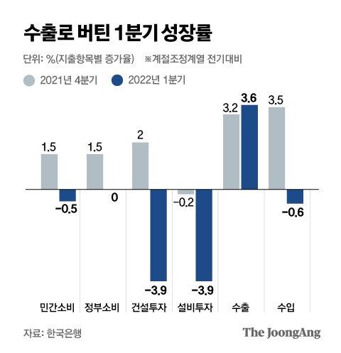 중앙일보