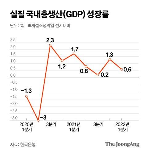 중앙일보