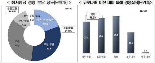 중앙일보