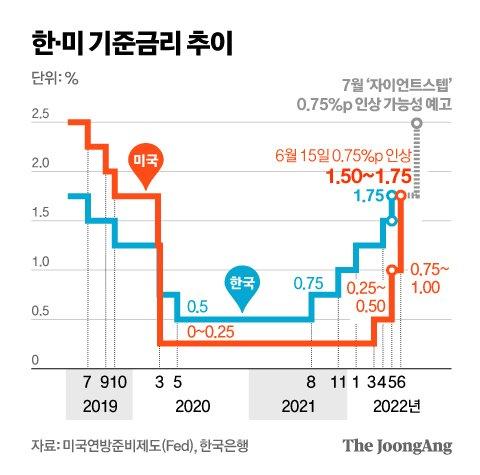 중앙일보