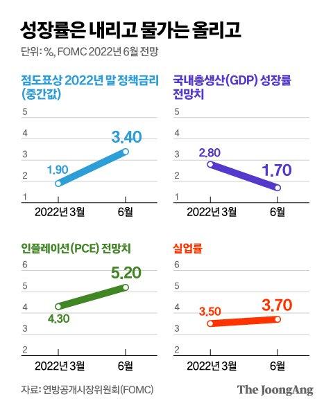 중앙일보