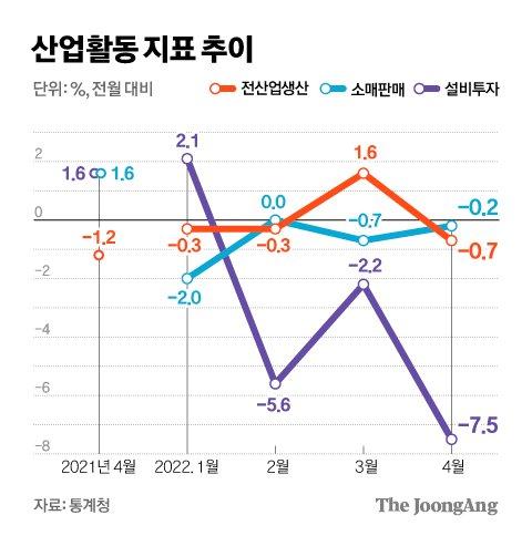 중앙일보