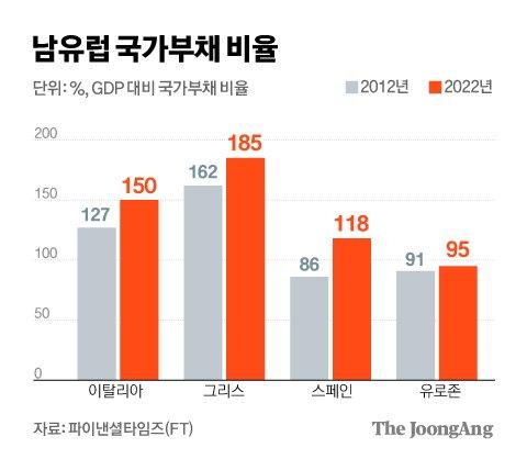 중앙일보