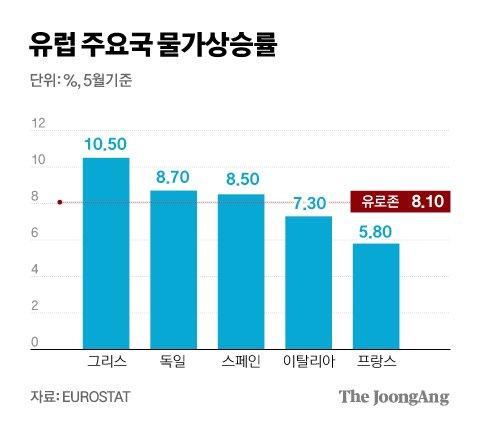 중앙일보