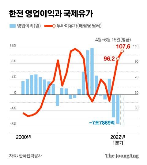 중앙일보