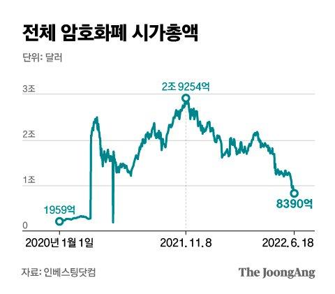 중앙일보