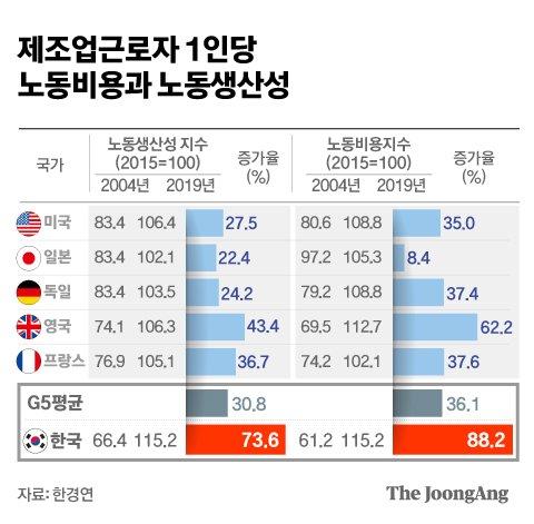 중앙일보