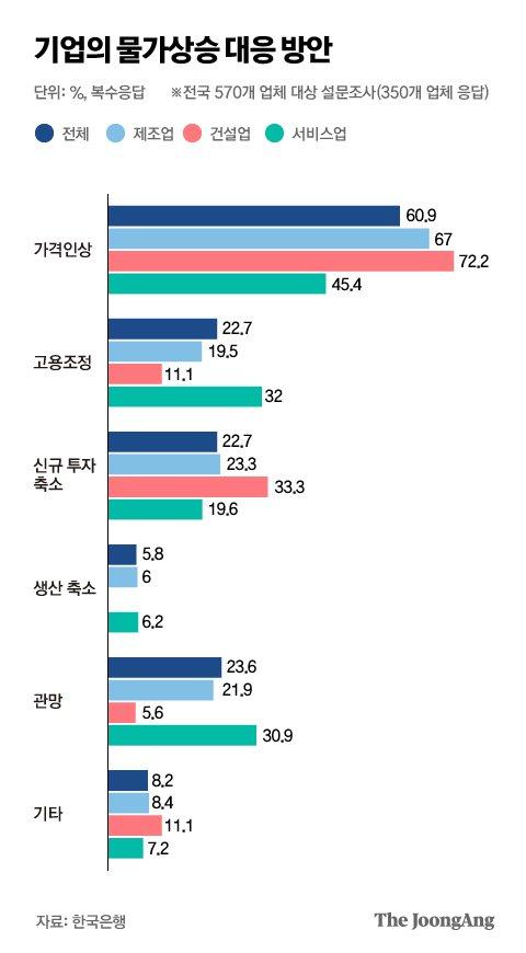 중앙일보