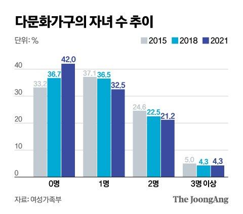 중앙일보