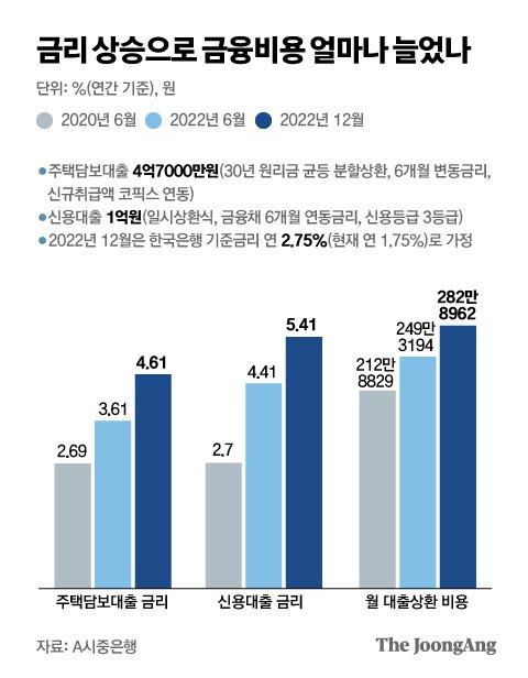 중앙일보