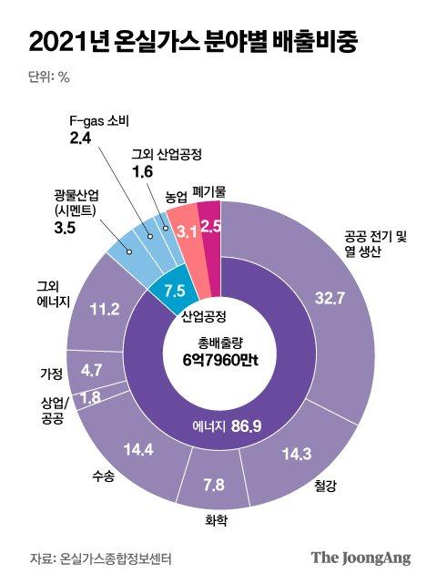 중앙일보