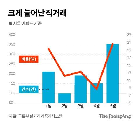 중앙일보