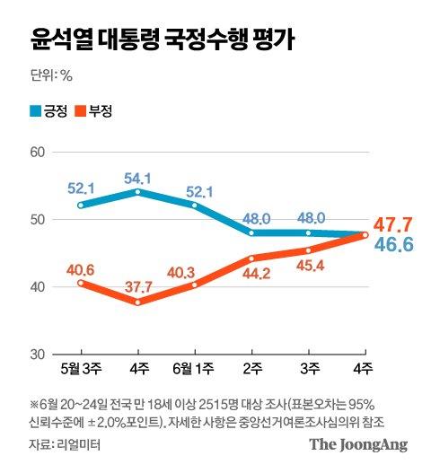 중앙일보