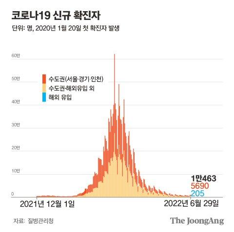 중앙일보