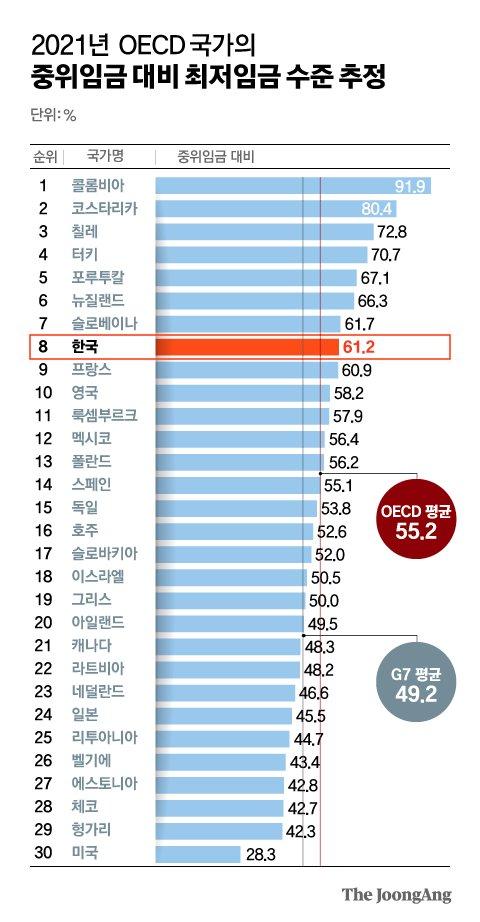 중앙일보