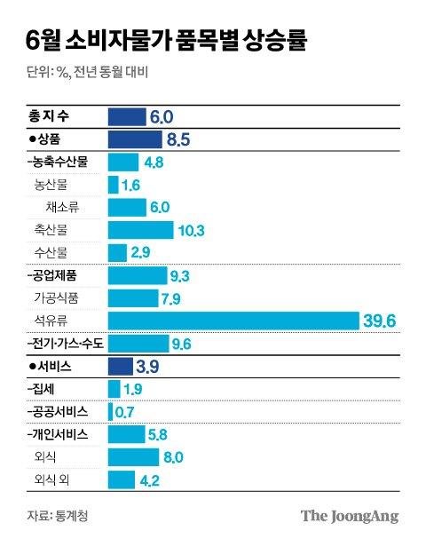 중앙일보