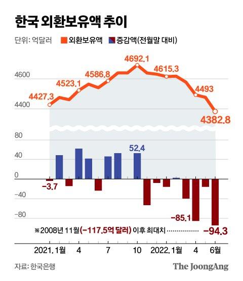 중앙일보