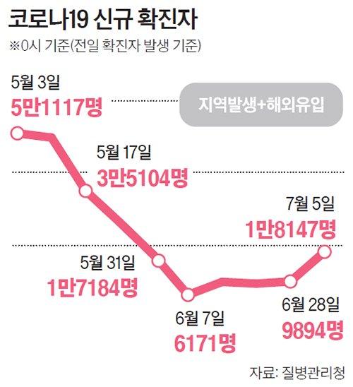 중앙일보