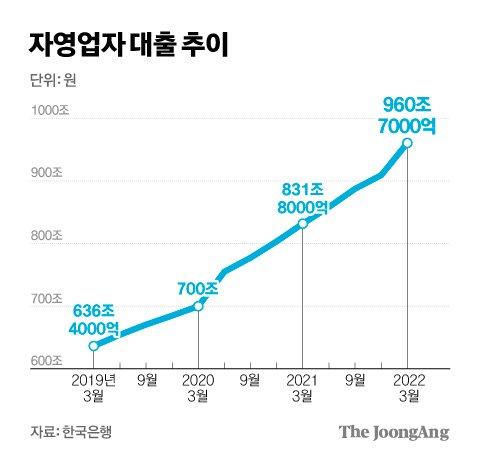 중앙일보