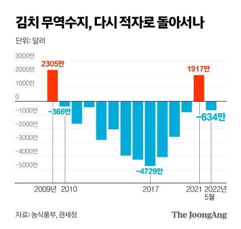 중앙일보