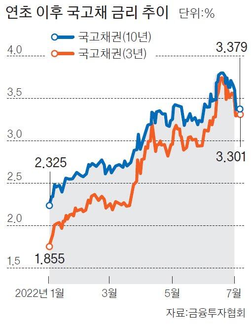 중앙일보