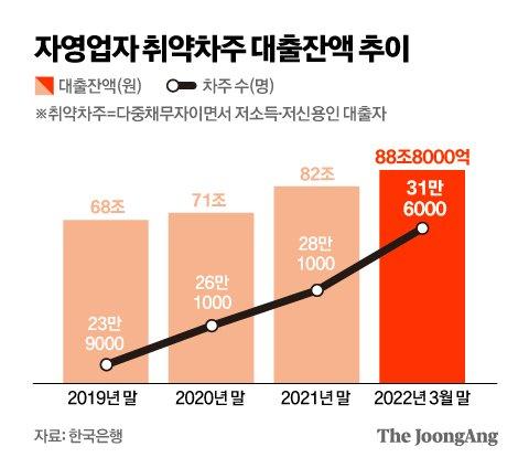 중앙일보