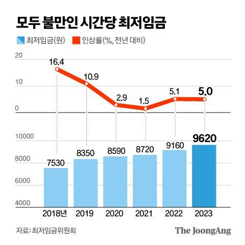 중앙일보