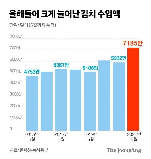 중앙일보