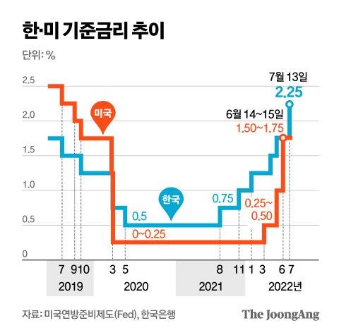 중앙일보