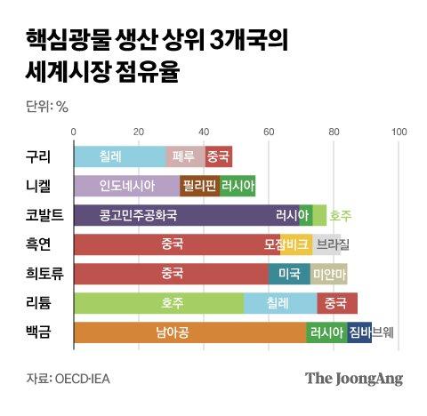 중앙일보