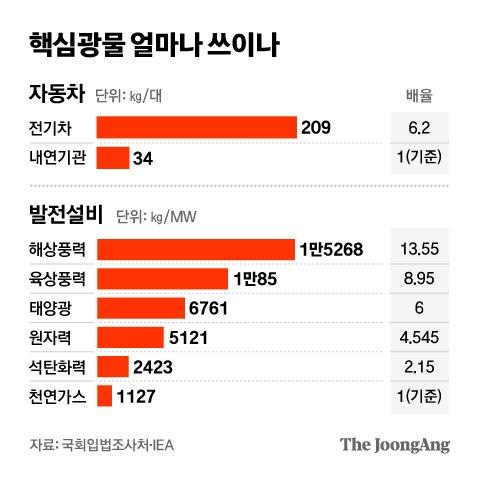 중앙일보