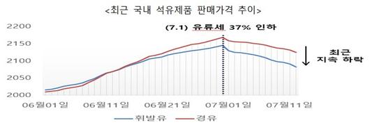 중앙일보