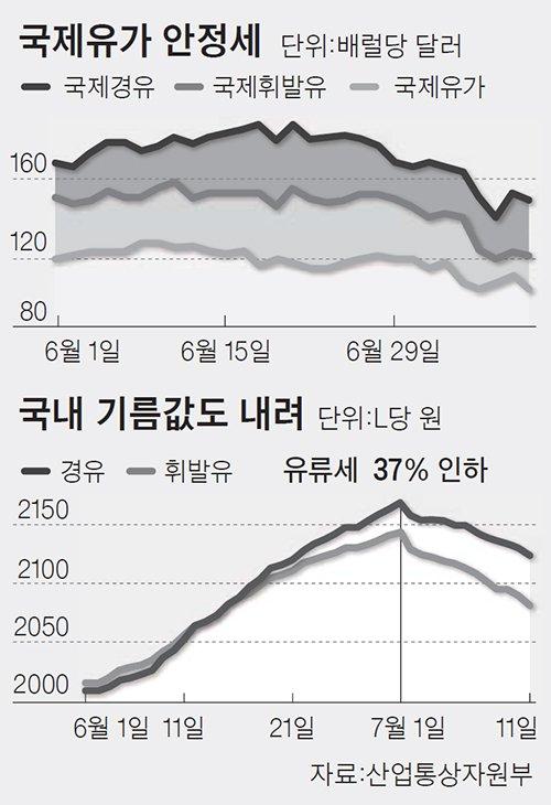 중앙일보