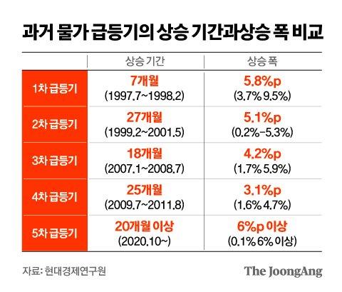 중앙일보