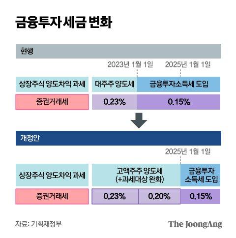 중앙일보