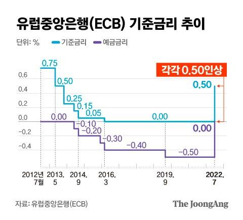 중앙일보