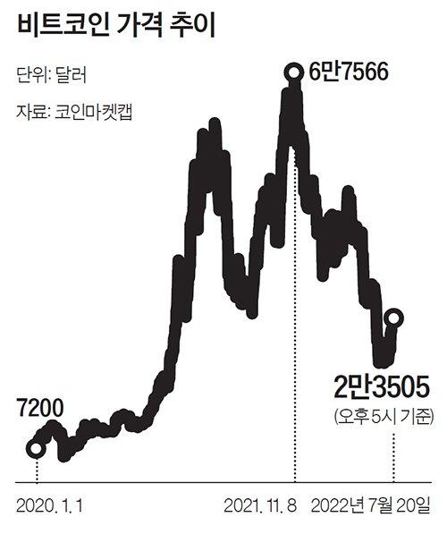 중앙일보