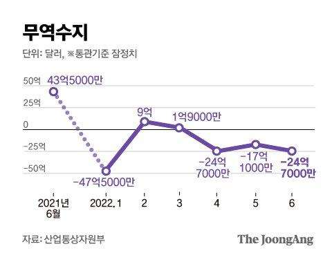 중앙일보