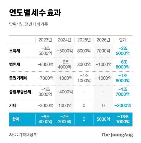 중앙일보