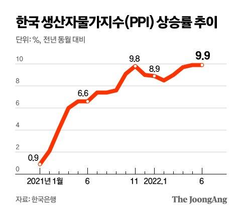 중앙일보