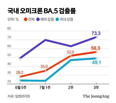 중앙일보