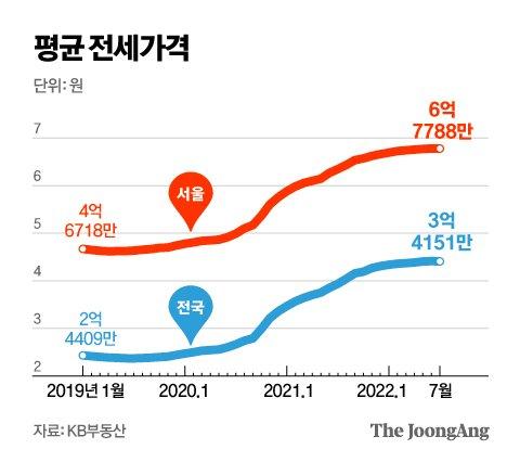 중앙일보