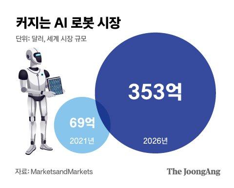 중앙일보