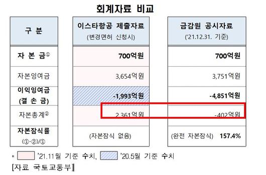 중앙일보