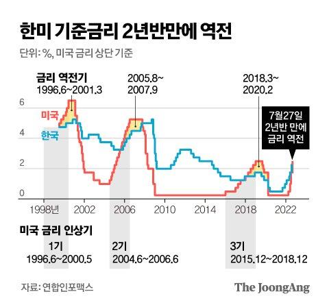 중앙일보