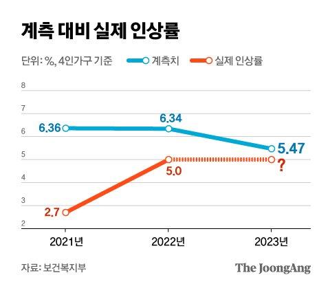 중앙일보