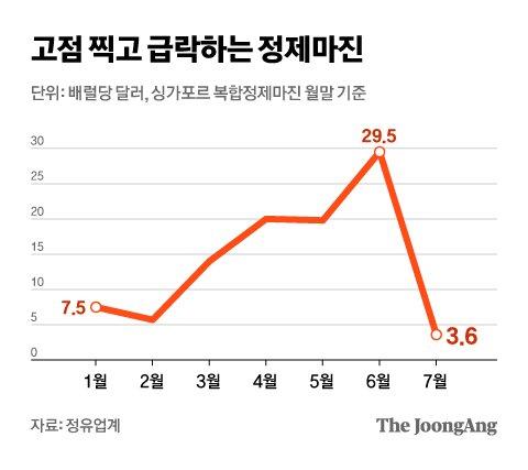 중앙일보