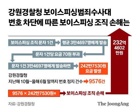 중앙일보